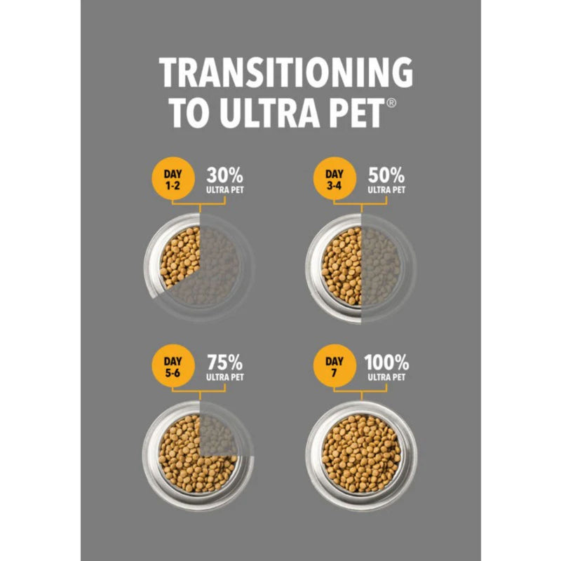 Ultra Pet Special Diet Hypo Allergenic Duck Dry Dog Food