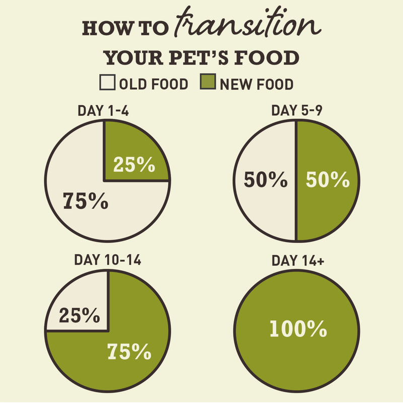 ACANA™ Adult Dog Dry Food  – Chicken, Hake