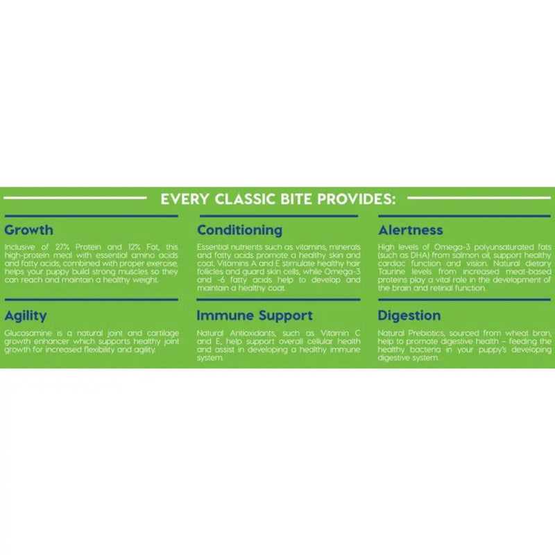 Montego Classic Small Breed Puppy Dog Food