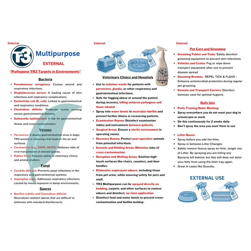 TR3 Multipurpose External & Internal Shield Veterinary-Grade Antimicrobial Disinfectant and Natural Gut Cleanser for Pets