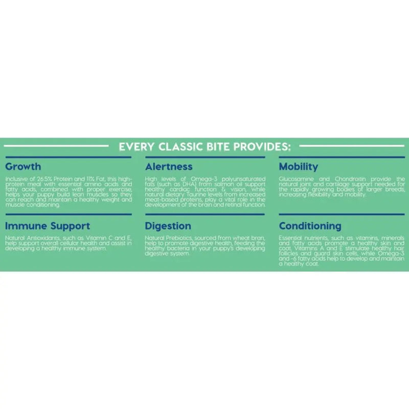 Montego Classic Large Breed Puppy Dog Food