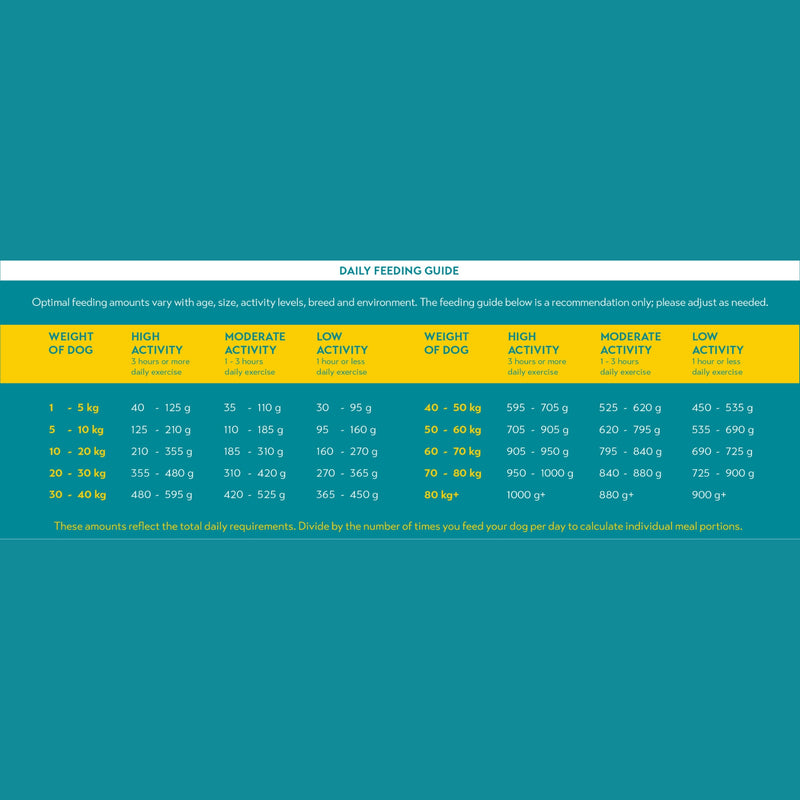 Montego WUMA! Adult Dog Food