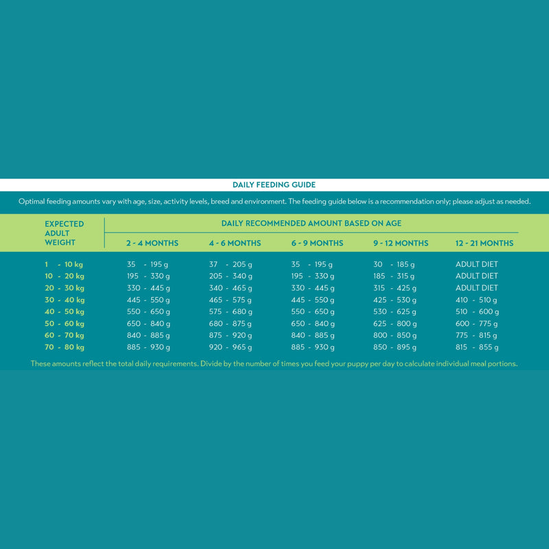 Montego WUMA! Puppy Food