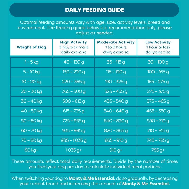 Montego Monty & Me Essential Adult Dog Food