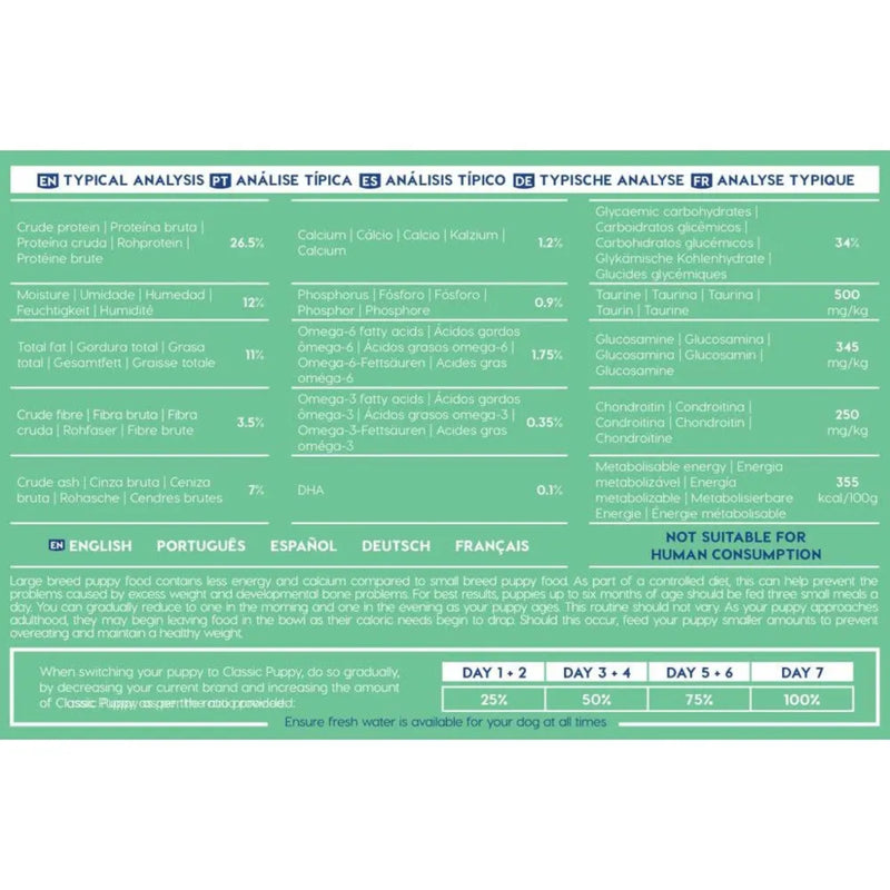 Montego Classic Large Breed Puppy Dog Food