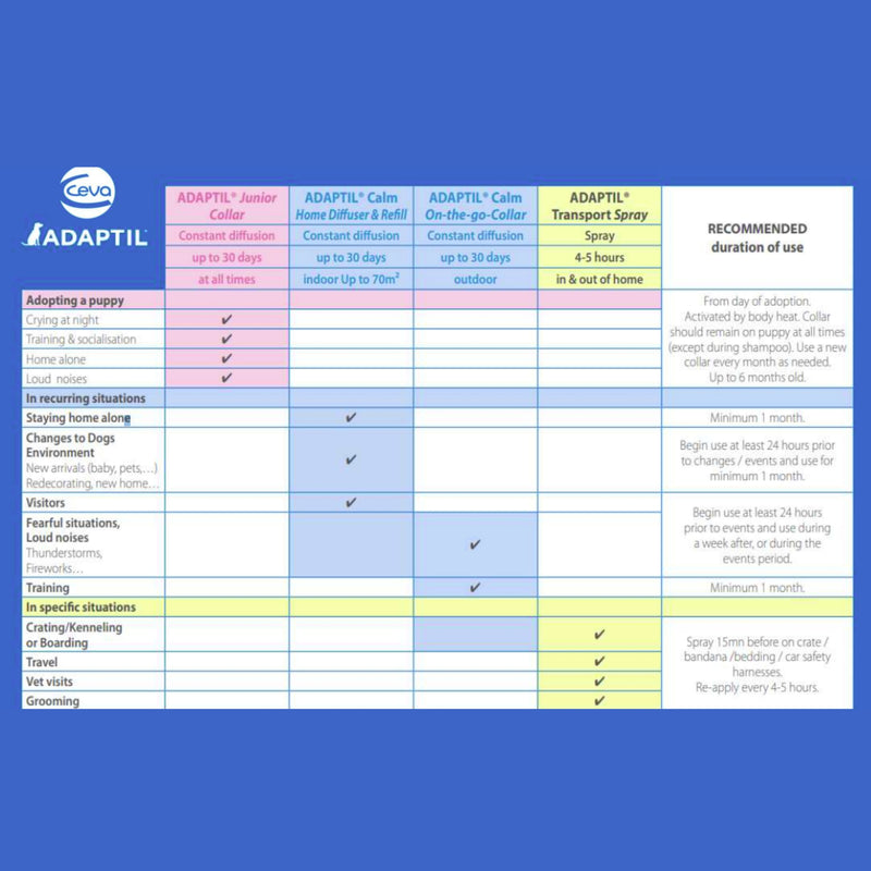 Adaptil Dog Calming Diffuser & 48ml Refill – Stress Relief for Dogs