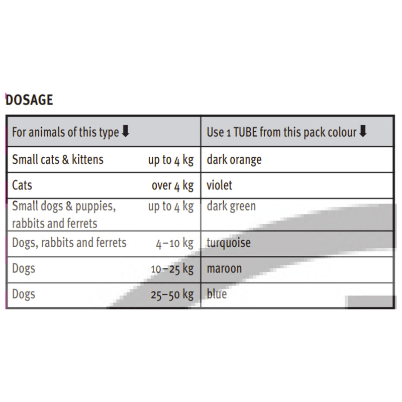 Advantage Spot-On Flea Treatment for Cats, Kittens & Rabbits