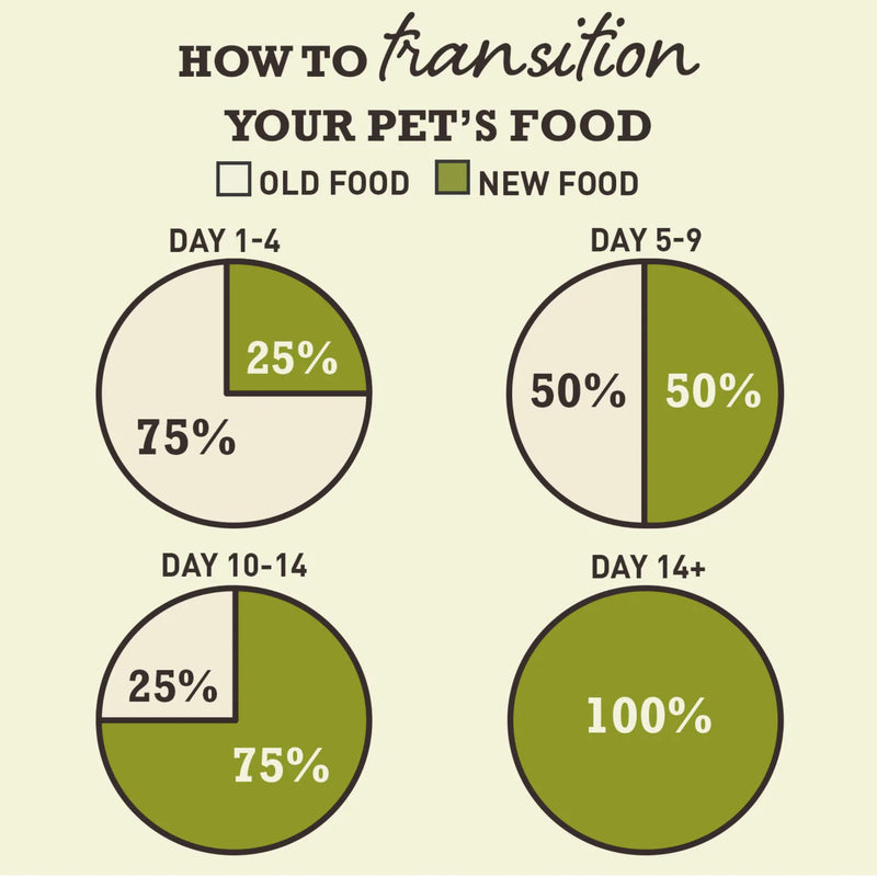 ACANA™ Singles Yorkshire Pork Dry Dog Food