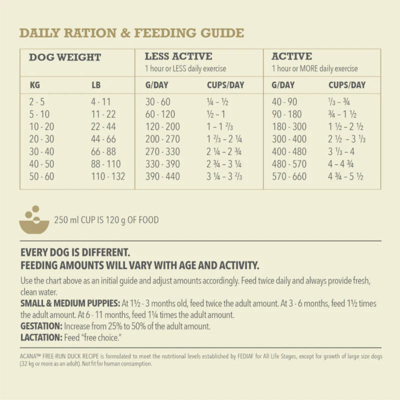 ACANA™ Singles Free-Run Duck Dry Dog Food