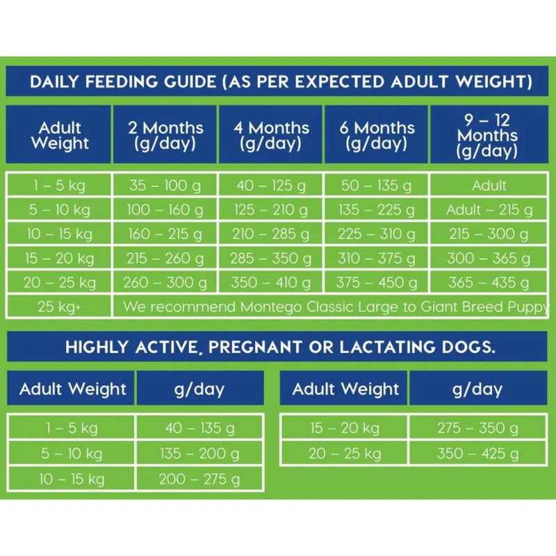 Montego Classic Small Breed Puppy Dog Food
