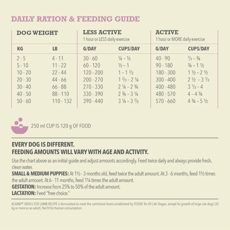 ACANA™ Singles Grass-Fed Lamb Dry Dog Food