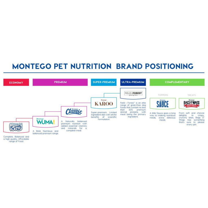 Montego WUMA! Adult Dog Food