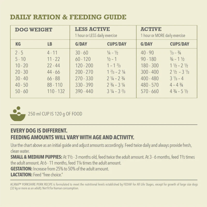 ACANA™ Singles Yorkshire Pork Dry Dog Food